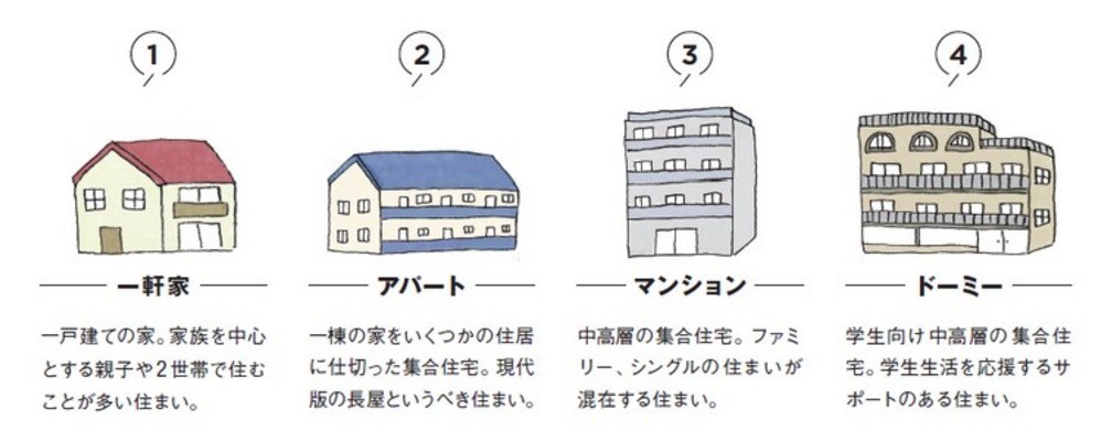 所沢キャンパスに通う早稲田大学生の一人暮らしにおすすめ学生寮