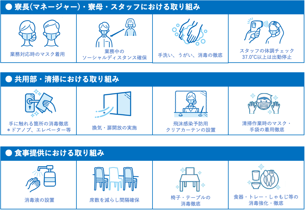 【安心してお過ごしいただくために】『新型コロナウィルス感染防止対策』のご紹介